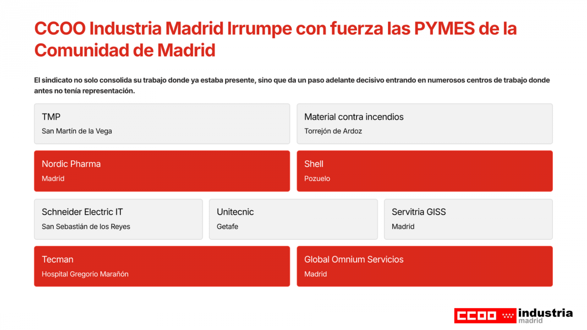 CCOO FIM PYMES Mayo 2026