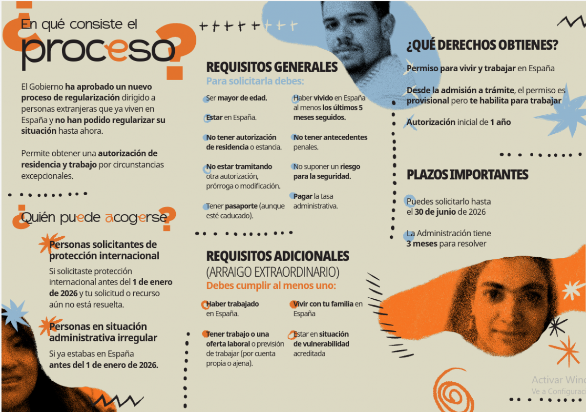 Dip Regularización